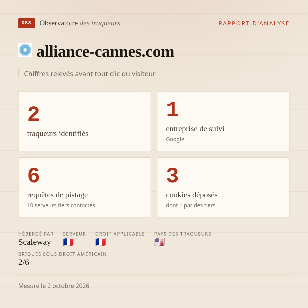 alliance-cannes.com : 2 traqueurs identifiés, 1 entreprise de suivi, 6 requêtes de pistage. Chiffres relevés avant tout clic du visiteur.