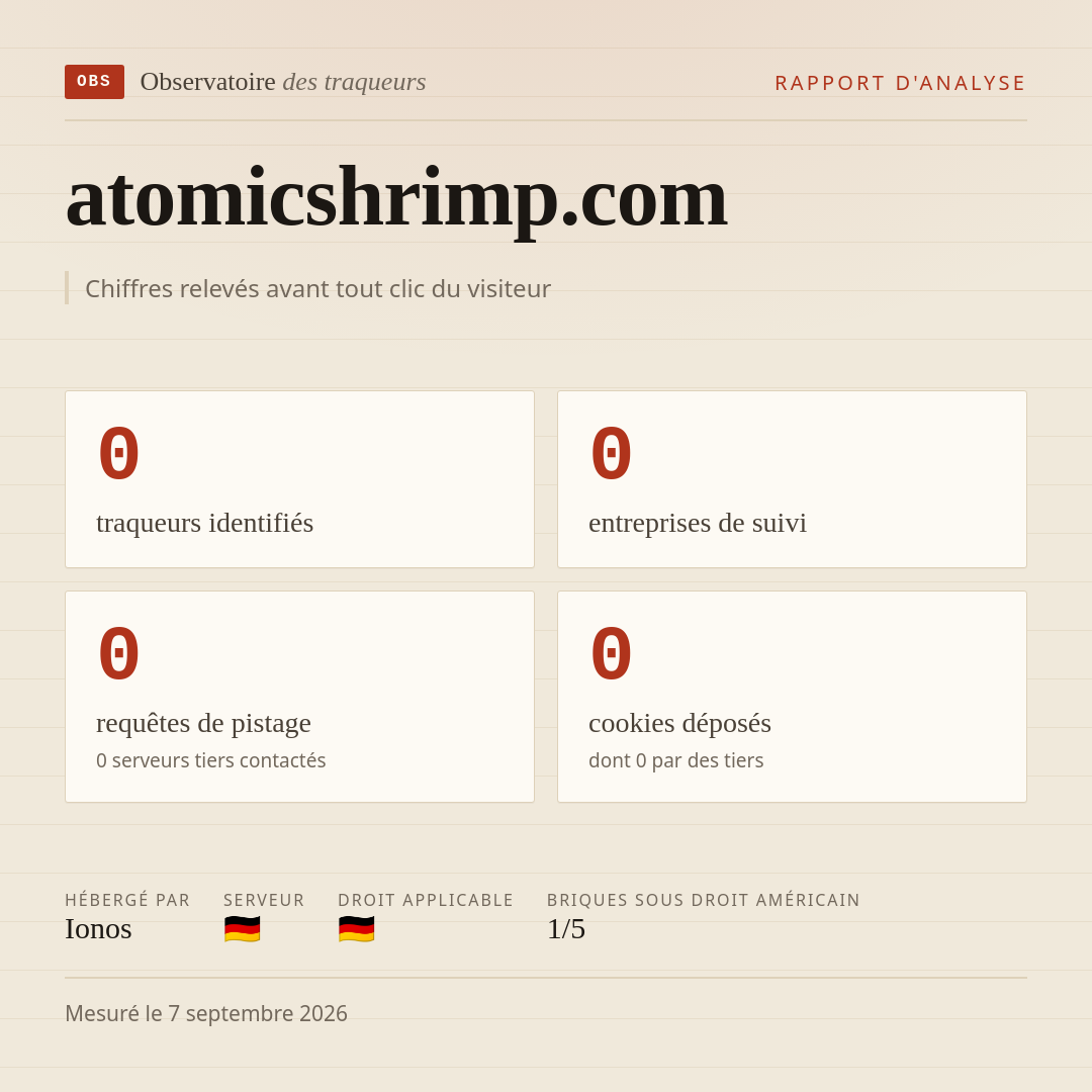 atomicshrimp.com : 0 traqueurs identifiés, 0 entreprises de suivi, 0 requêtes de pistage. Chiffres relevés avant tout clic du visiteur.