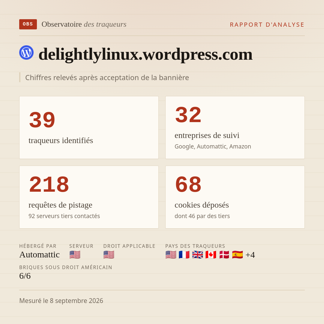 delightlylinux.wordpress.com : 39 traqueurs identifiés, 32 entreprises de suivi, 218 requêtes de pistage. Chiffres relevés après acceptation de la bannière.