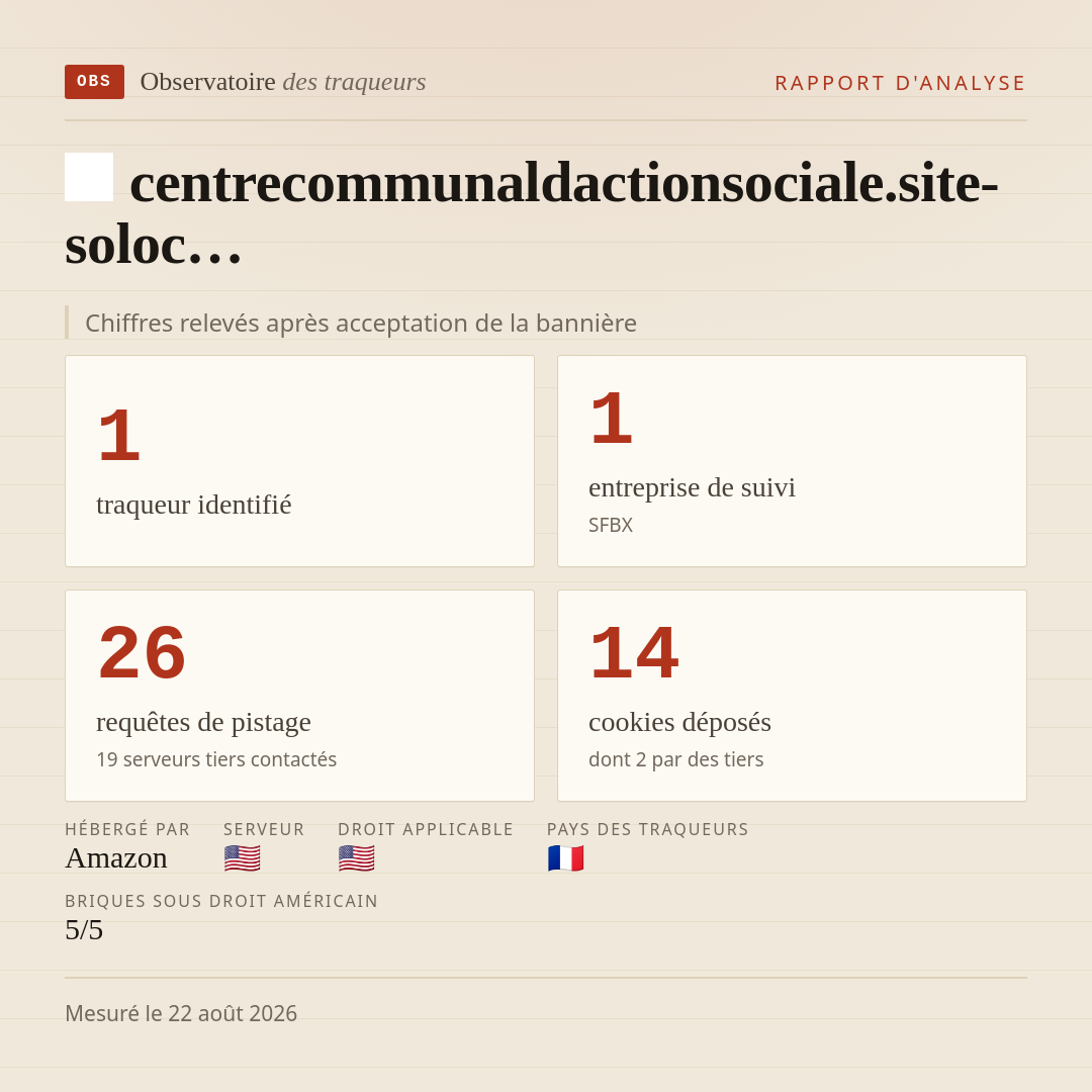 centrecommunaldactionsociale.site-soloc… : 1 traqueur identifié, 1 entreprise de suivi, 26 requêtes de pistage. Chiffres relevés après acceptation de la bannière.