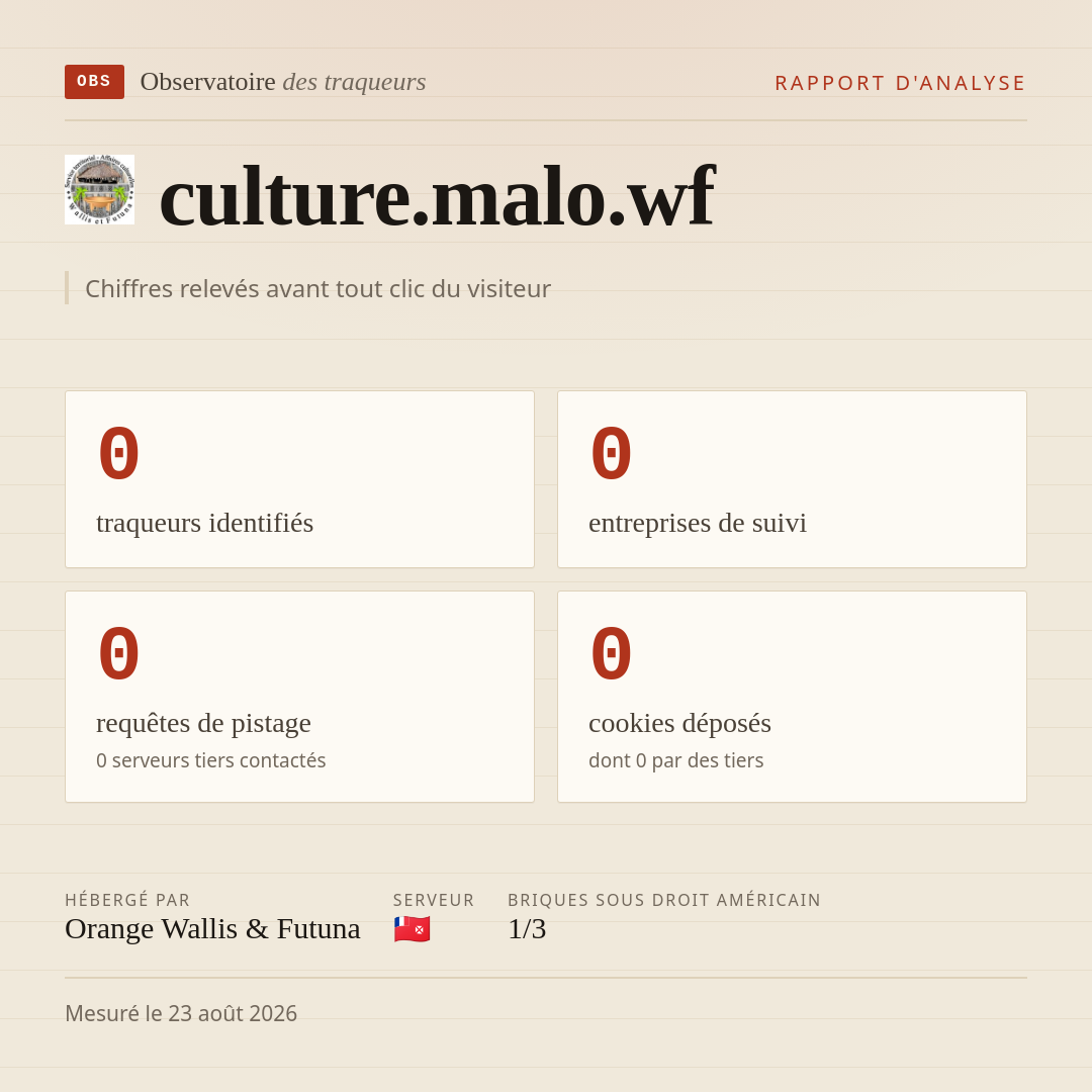 culture.malo.wf : 0 traqueurs identifiés, 0 entreprises de suivi, 0 requêtes de pistage. Chiffres relevés avant tout clic du visiteur.