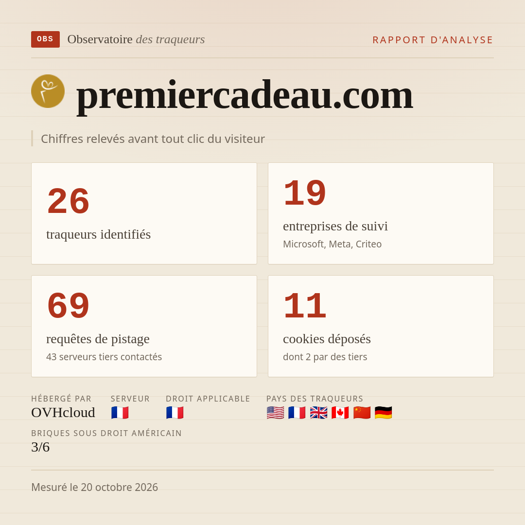 premiercadeau.com : 26 traqueurs identifiés, 19 entreprises de suivi, 69 requêtes de pistage. Chiffres relevés avant tout clic du visiteur.