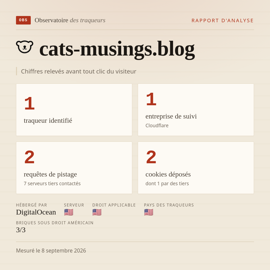 cats-musings.blog : 1 traqueur identifié, 1 entreprise de suivi, 2 requêtes de pistage. Chiffres relevés avant tout clic du visiteur.