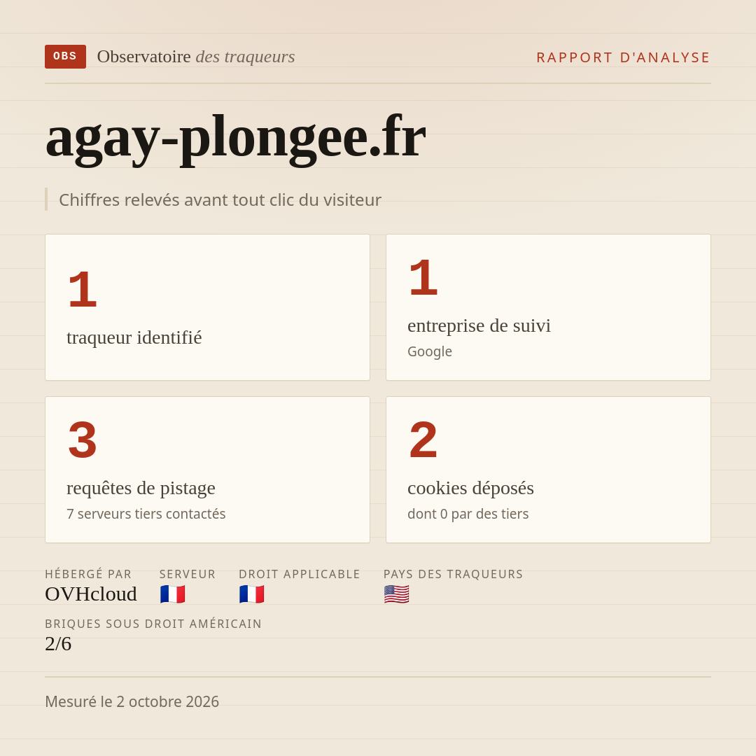agay-plongee.fr : 1 traqueur identifié, 1 entreprise de suivi, 3 requêtes de pistage. Chiffres relevés avant tout clic du visiteur.