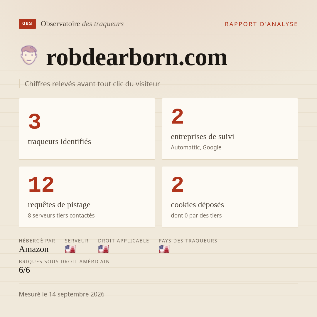 robdearborn.com : 3 traqueurs identifiés, 2 entreprises de suivi, 12 requêtes de pistage. Chiffres relevés avant tout clic du visiteur.