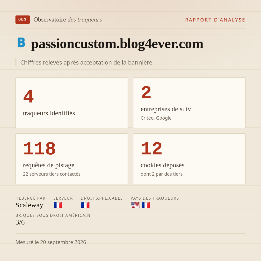 passioncustom.blog4ever.com : 4 traqueurs identifiés, 2 entreprises de suivi, 118 requêtes de pistage. Chiffres relevés après acceptation de la bannière.