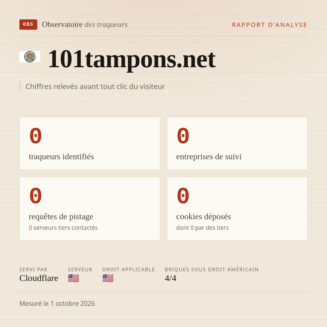 101tampons.net : 0 traqueurs identifiés, 0 entreprises de suivi, 0 requêtes de pistage. Chiffres relevés avant tout clic du visiteur.