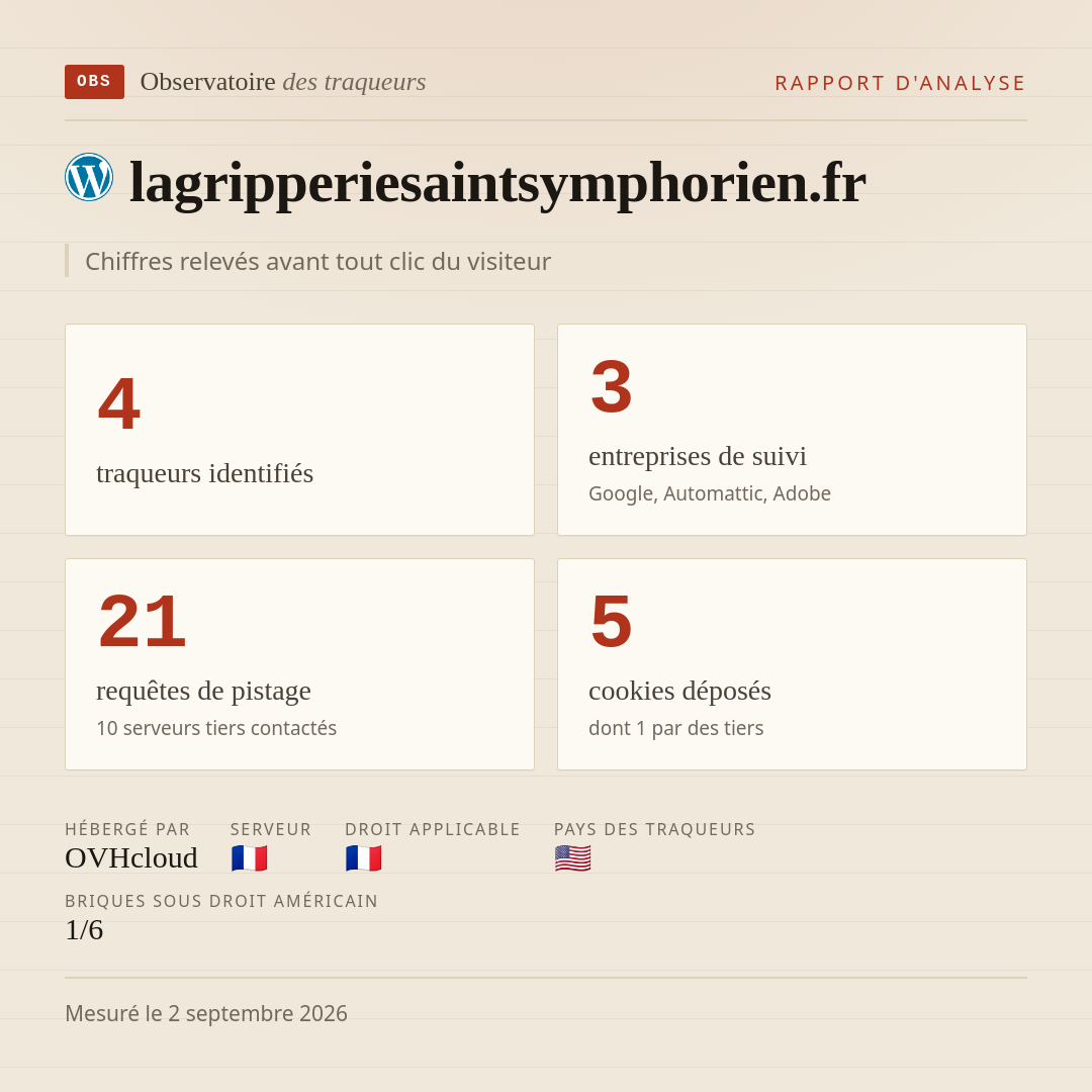 lagripperiesaintsymphorien.fr : 4 traqueurs identifiés, 3 entreprises de suivi, 21 requêtes de pistage. Chiffres relevés avant tout clic du visiteur.