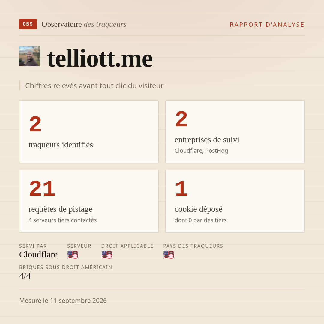 telliott.me : 2 traqueurs identifiés, 2 entreprises de suivi, 21 requêtes de pistage. Chiffres relevés avant tout clic du visiteur.