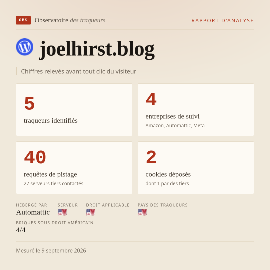 joelhirst.blog : 5 traqueurs identifiés, 4 entreprises de suivi, 40 requêtes de pistage. Chiffres relevés avant tout clic du visiteur.
