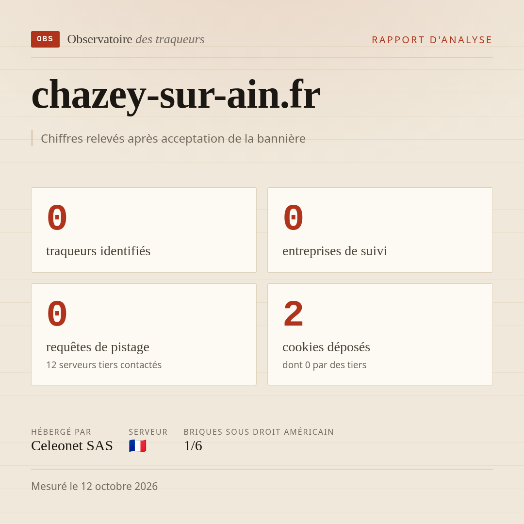 chazey-sur-ain.fr : 0 traqueurs identifiés, 0 entreprises de suivi, 0 requêtes de pistage. Chiffres relevés après acceptation de la bannière.