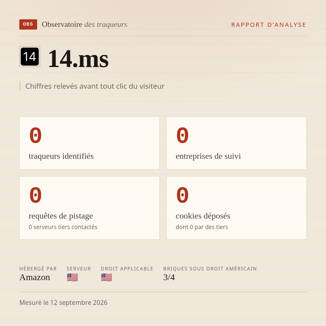 14.ms : 0 traqueurs identifiés, 0 entreprises de suivi, 0 requêtes de pistage. Chiffres relevés avant tout clic du visiteur.