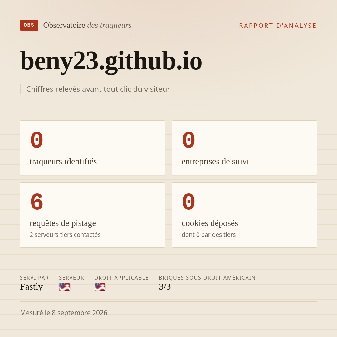 beny23.github.io : 0 traqueurs identifiés, 0 entreprises de suivi, 6 requêtes de pistage. Chiffres relevés avant tout clic du visiteur.