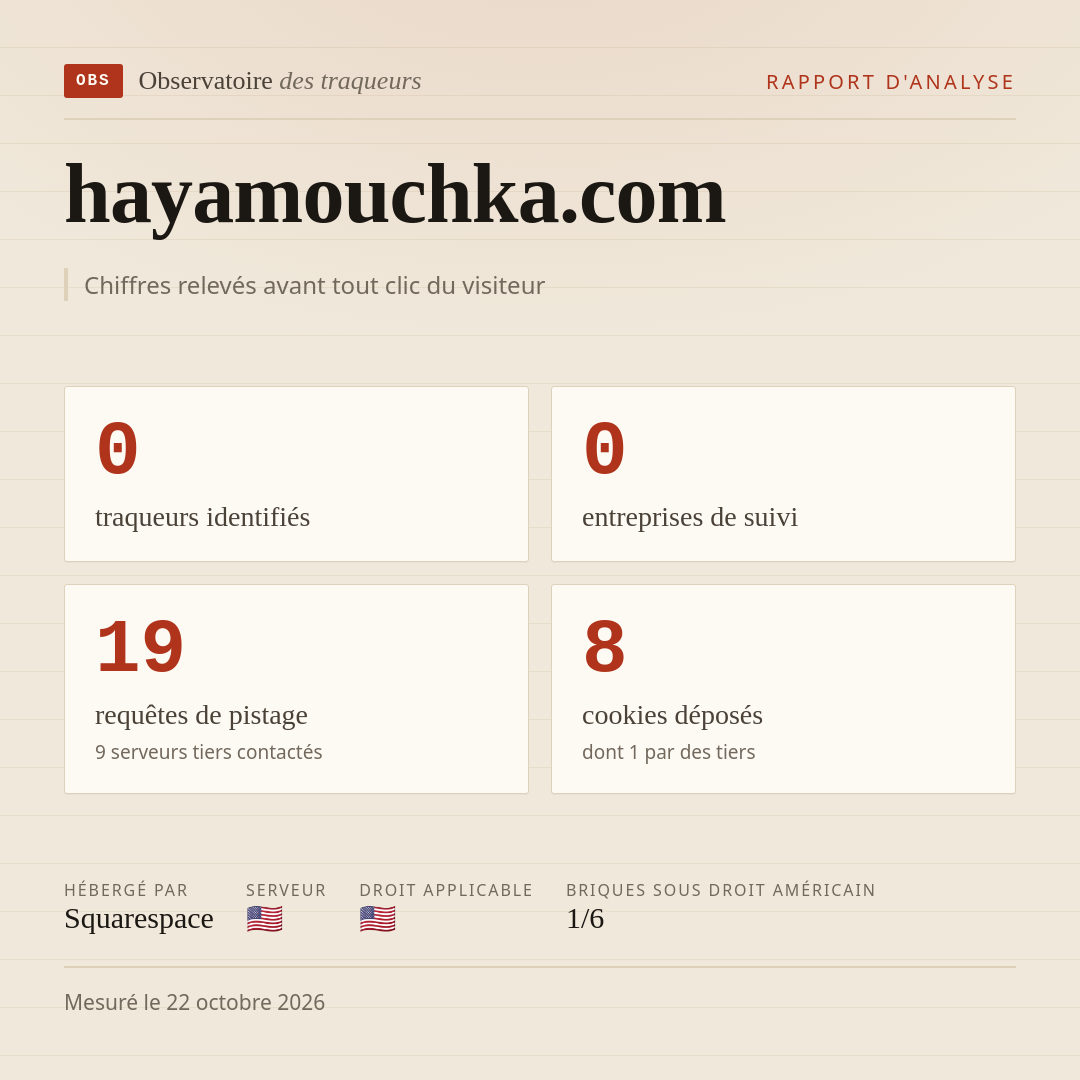hayamouchka.com : 0 traqueurs identifiés, 0 entreprises de suivi, 19 requêtes de pistage. Chiffres relevés avant tout clic du visiteur.