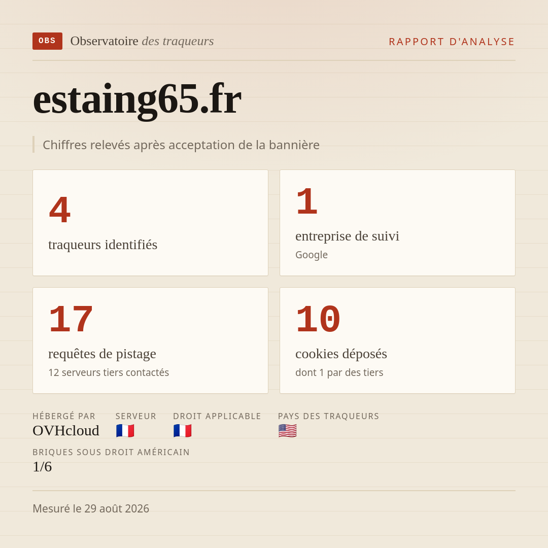 estaing65.fr : 4 traqueurs identifiés, 1 entreprise de suivi, 17 requêtes de pistage. Chiffres relevés après acceptation de la bannière.