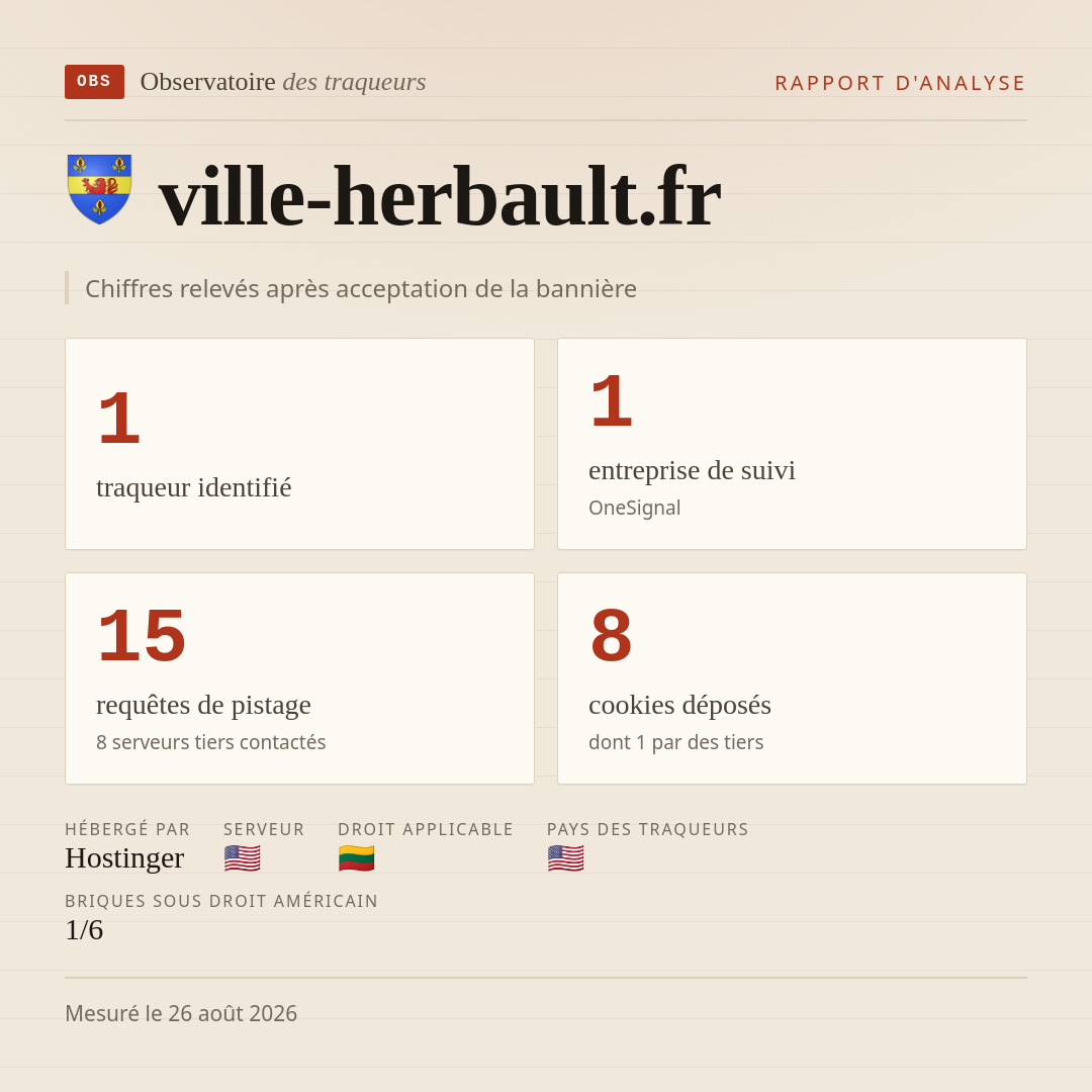 ville-herbault.fr : 1 traqueur identifié, 1 entreprise de suivi, 15 requêtes de pistage. Chiffres relevés après acceptation de la bannière.