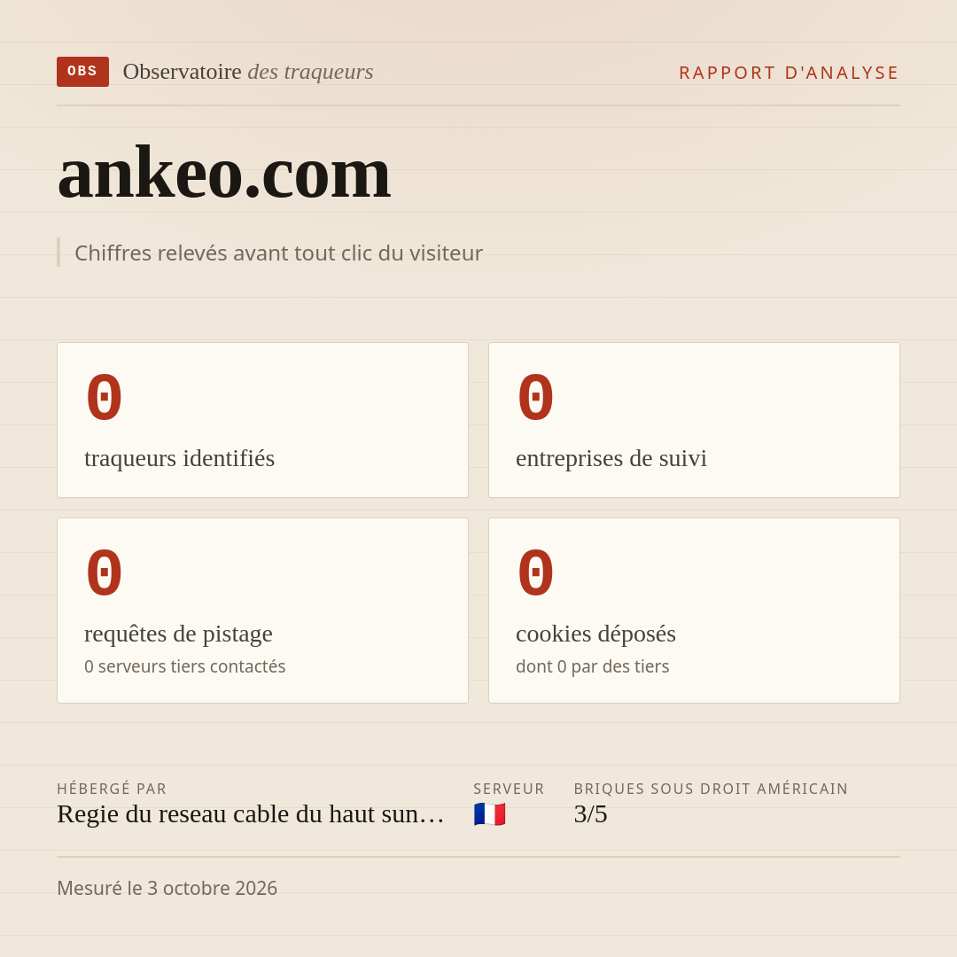 ankeo.com : 0 traqueurs identifiés, 0 entreprises de suivi, 0 requêtes de pistage. Chiffres relevés avant tout clic du visiteur.