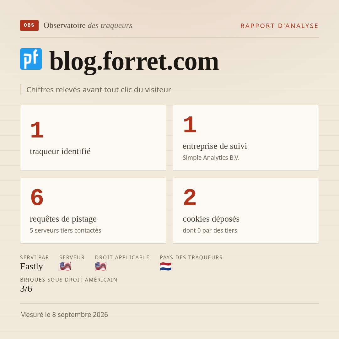 blog.forret.com : 1 traqueur identifié, 1 entreprise de suivi, 6 requêtes de pistage. Chiffres relevés avant tout clic du visiteur.