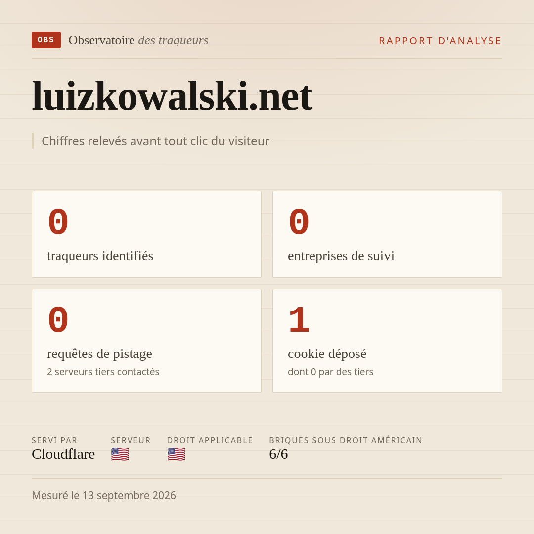 luizkowalski.net : 0 traqueurs identifiés, 0 entreprises de suivi, 0 requêtes de pistage. Chiffres relevés avant tout clic du visiteur.
