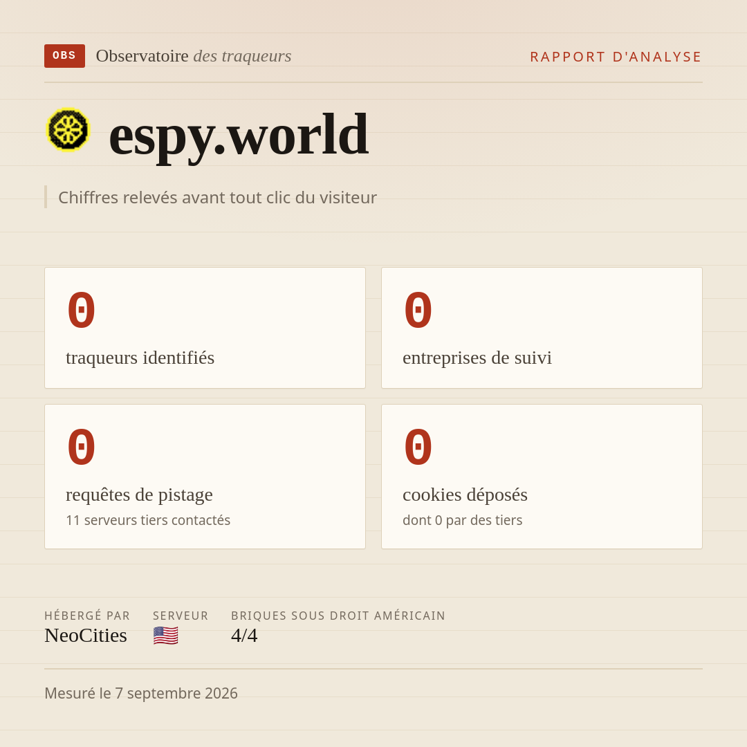 espy.world : 0 traqueurs identifiés, 0 entreprises de suivi, 0 requêtes de pistage. Chiffres relevés avant tout clic du visiteur.