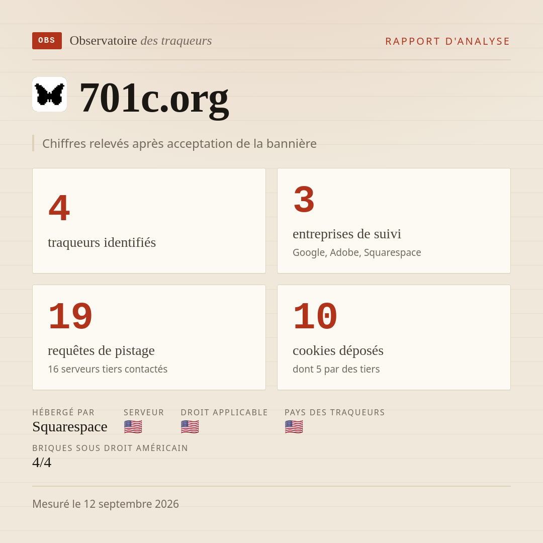 701c.org : 4 traqueurs identifiés, 3 entreprises de suivi, 19 requêtes de pistage. Chiffres relevés après acceptation de la bannière.