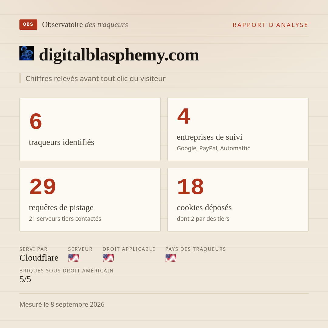 digitalblasphemy.com : 6 traqueurs identifiés, 4 entreprises de suivi, 29 requêtes de pistage. Chiffres relevés avant tout clic du visiteur.