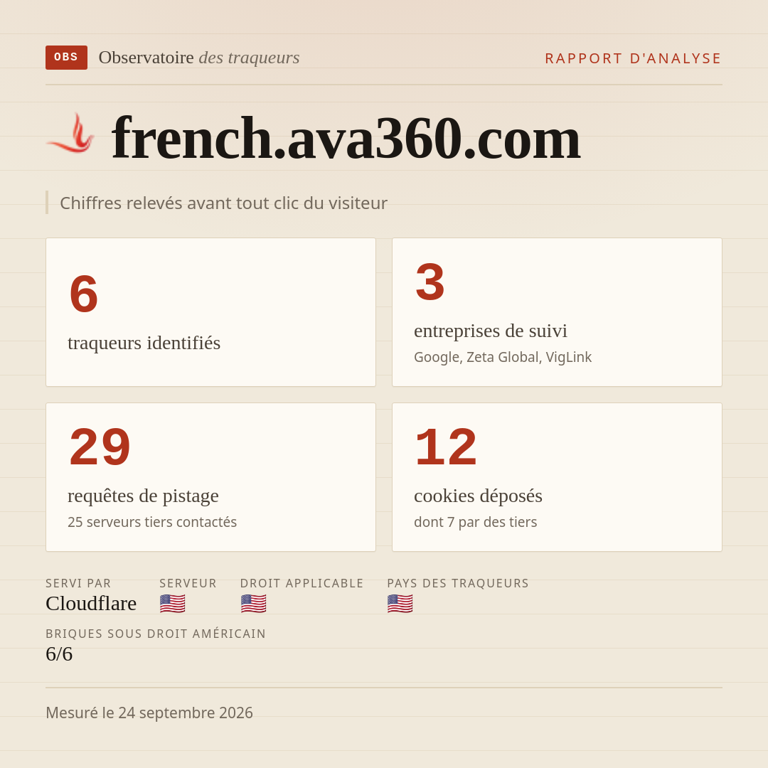 french.ava360.com : 6 traqueurs identifiés, 3 entreprises de suivi, 29 requêtes de pistage. Chiffres relevés avant tout clic du visiteur.