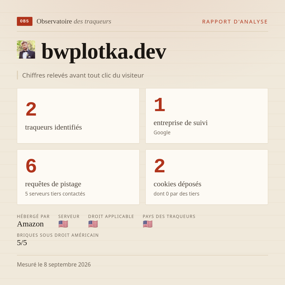 bwplotka.dev : 2 traqueurs identifiés, 1 entreprise de suivi, 6 requêtes de pistage. Chiffres relevés avant tout clic du visiteur.