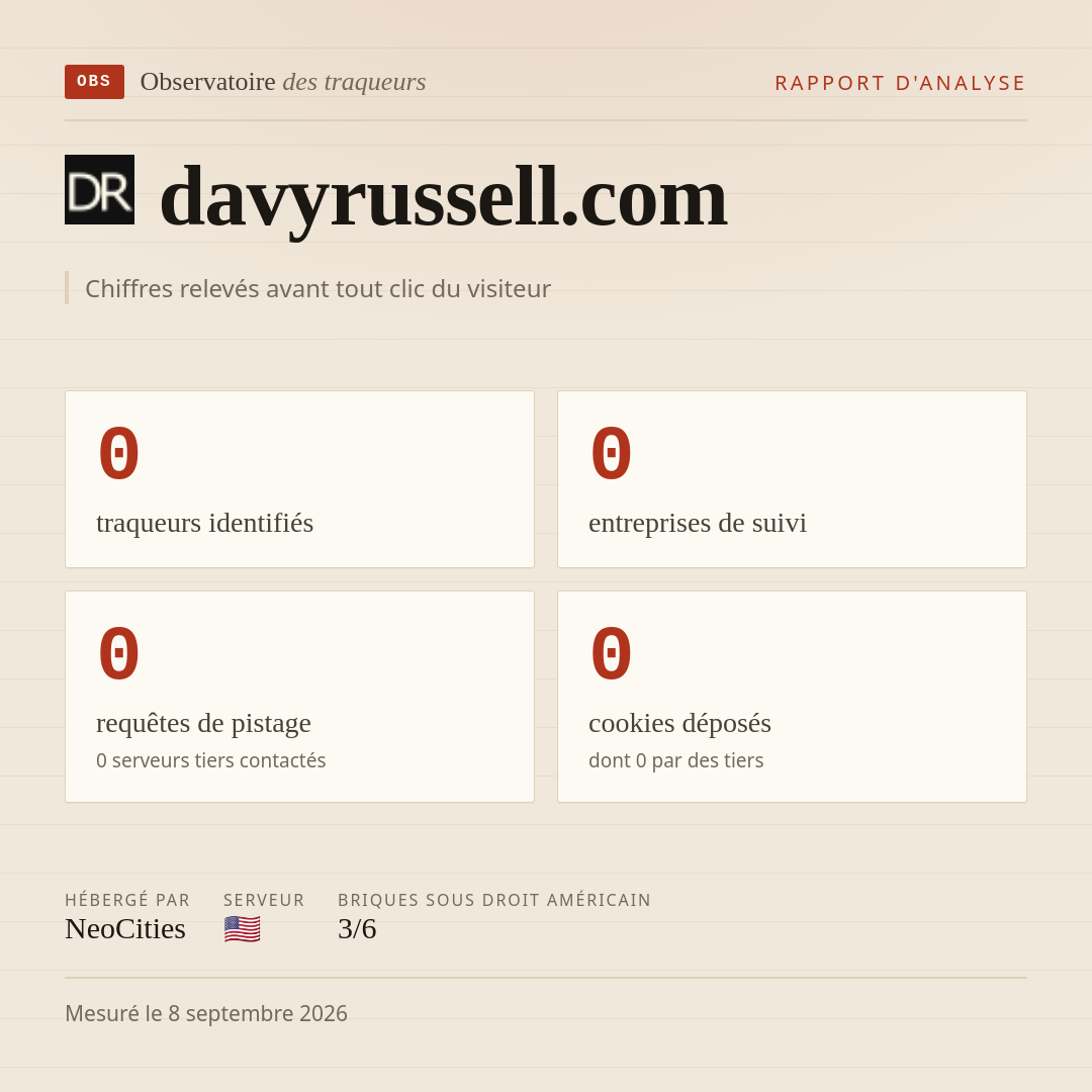 davyrussell.com : 0 traqueurs identifiés, 0 entreprises de suivi, 0 requêtes de pistage. Chiffres relevés avant tout clic du visiteur.