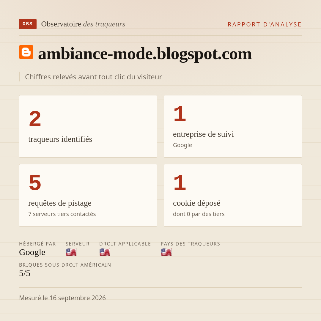 ambiance-mode.blogspot.com : 2 traqueurs identifiés, 1 entreprise de suivi, 5 requêtes de pistage. Chiffres relevés avant tout clic du visiteur.