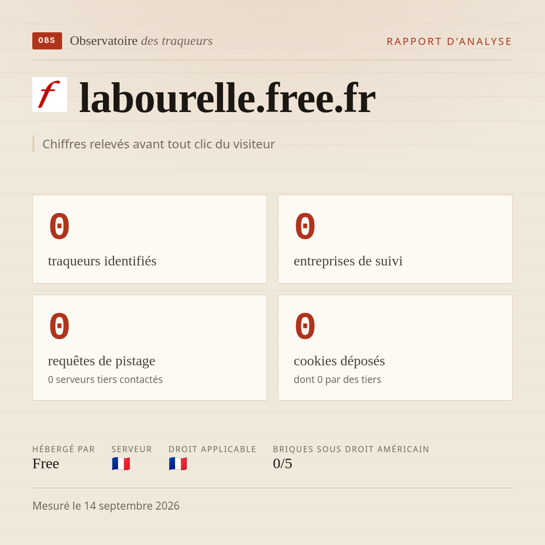 labourelle.free.fr : 0 traqueurs identifiés, 0 entreprises de suivi, 0 requêtes de pistage. Chiffres relevés avant tout clic du visiteur.