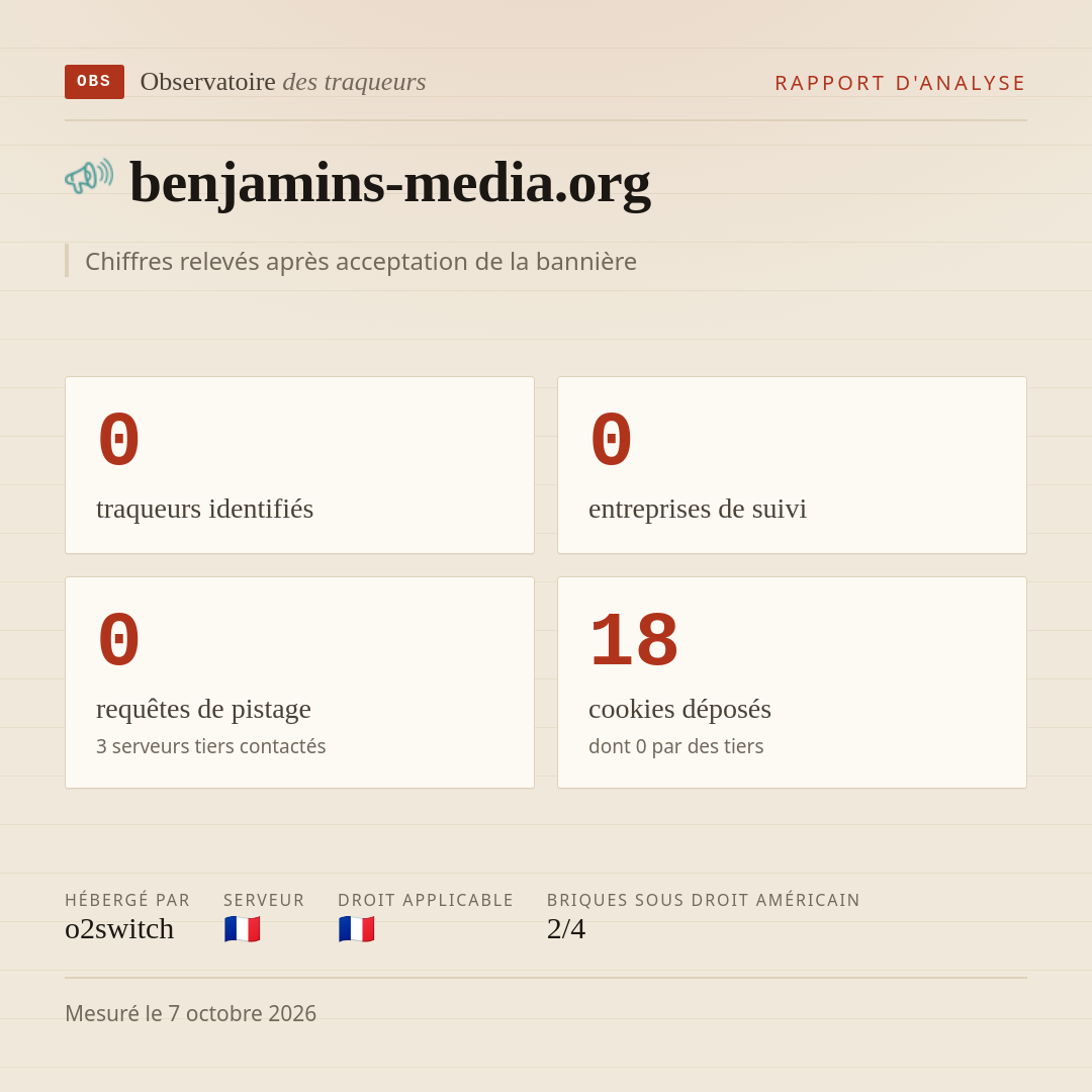 benjamins-media.org : 0 traqueurs identifiés, 0 entreprises de suivi, 0 requêtes de pistage. Chiffres relevés après acceptation de la bannière.