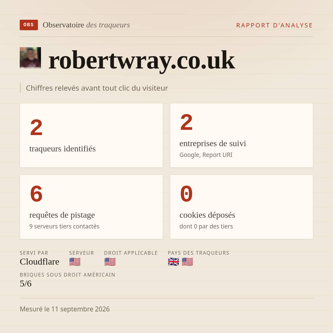 robertwray.co.uk : 2 traqueurs identifiés, 2 entreprises de suivi, 6 requêtes de pistage. Chiffres relevés avant tout clic du visiteur.