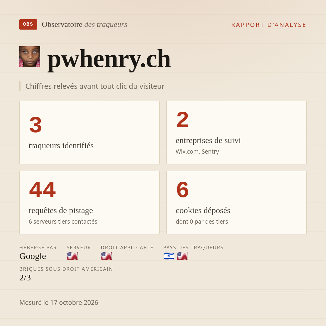 pwhenry.ch : 3 traqueurs identifiés, 2 entreprises de suivi, 44 requêtes de pistage. Chiffres relevés avant tout clic du visiteur.
