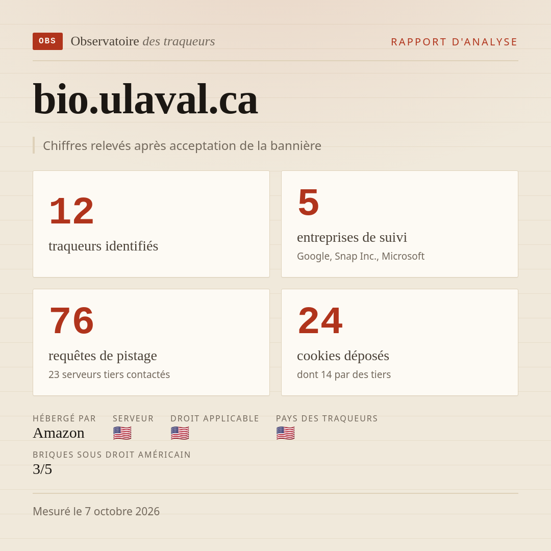 bio.ulaval.ca : 12 traqueurs identifiés, 5 entreprises de suivi, 76 requêtes de pistage. Chiffres relevés après acceptation de la bannière.