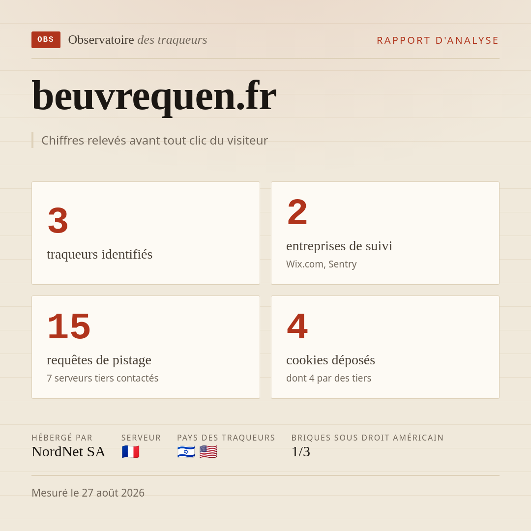 beuvrequen.fr : 3 traqueurs identifiés, 2 entreprises de suivi, 15 requêtes de pistage. Chiffres relevés avant tout clic du visiteur.