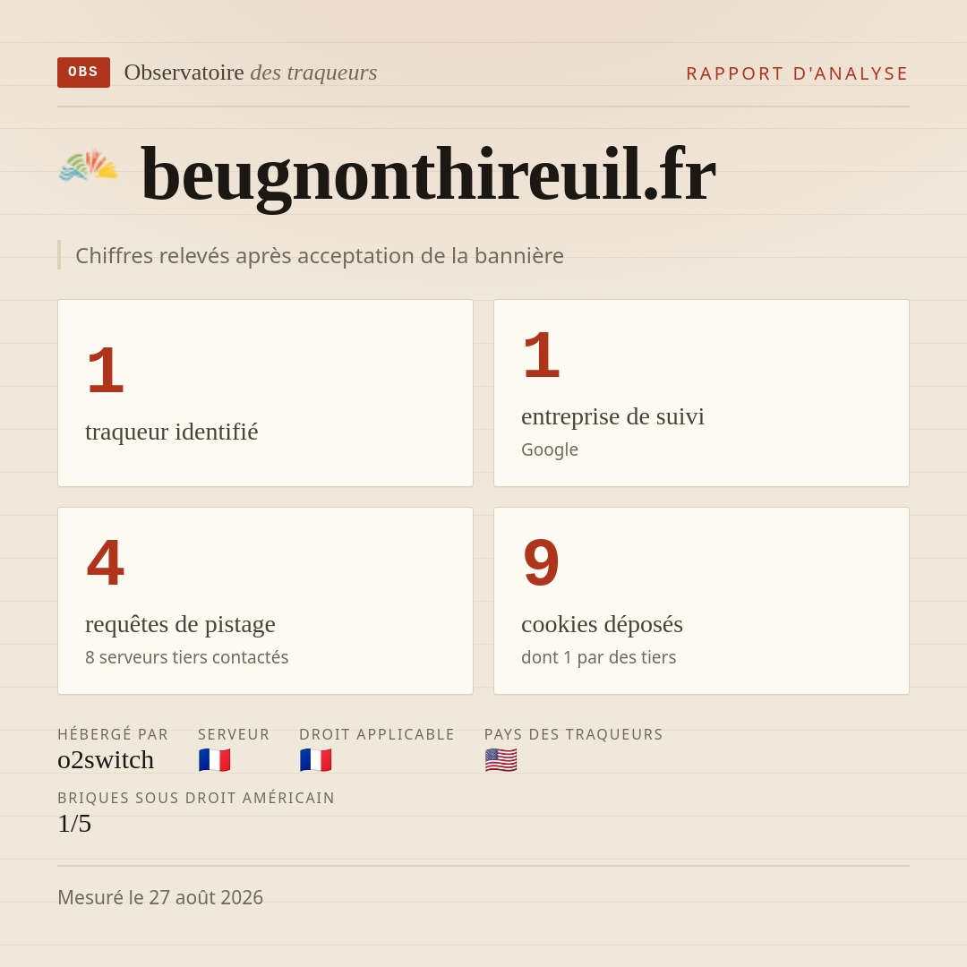 beugnonthireuil.fr : 1 traqueur identifié, 1 entreprise de suivi, 4 requêtes de pistage. Chiffres relevés après acceptation de la bannière.