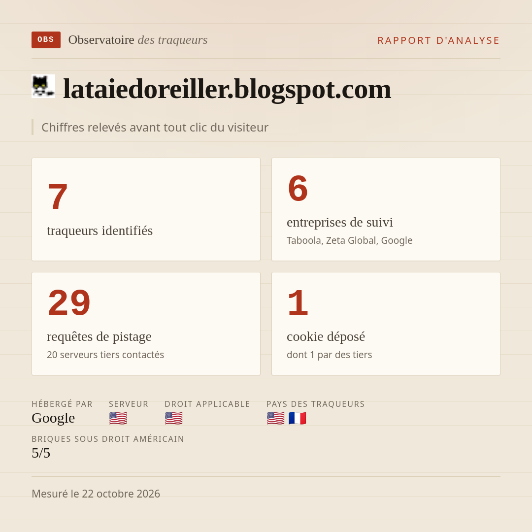 lataiedoreiller.blogspot.com : 7 traqueurs identifiés, 6 entreprises de suivi, 29 requêtes de pistage. Chiffres relevés avant tout clic du visiteur.