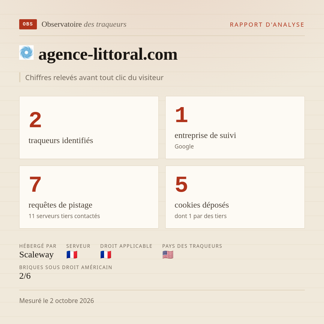 agence-littoral.com : 2 traqueurs identifiés, 1 entreprise de suivi, 7 requêtes de pistage. Chiffres relevés avant tout clic du visiteur.