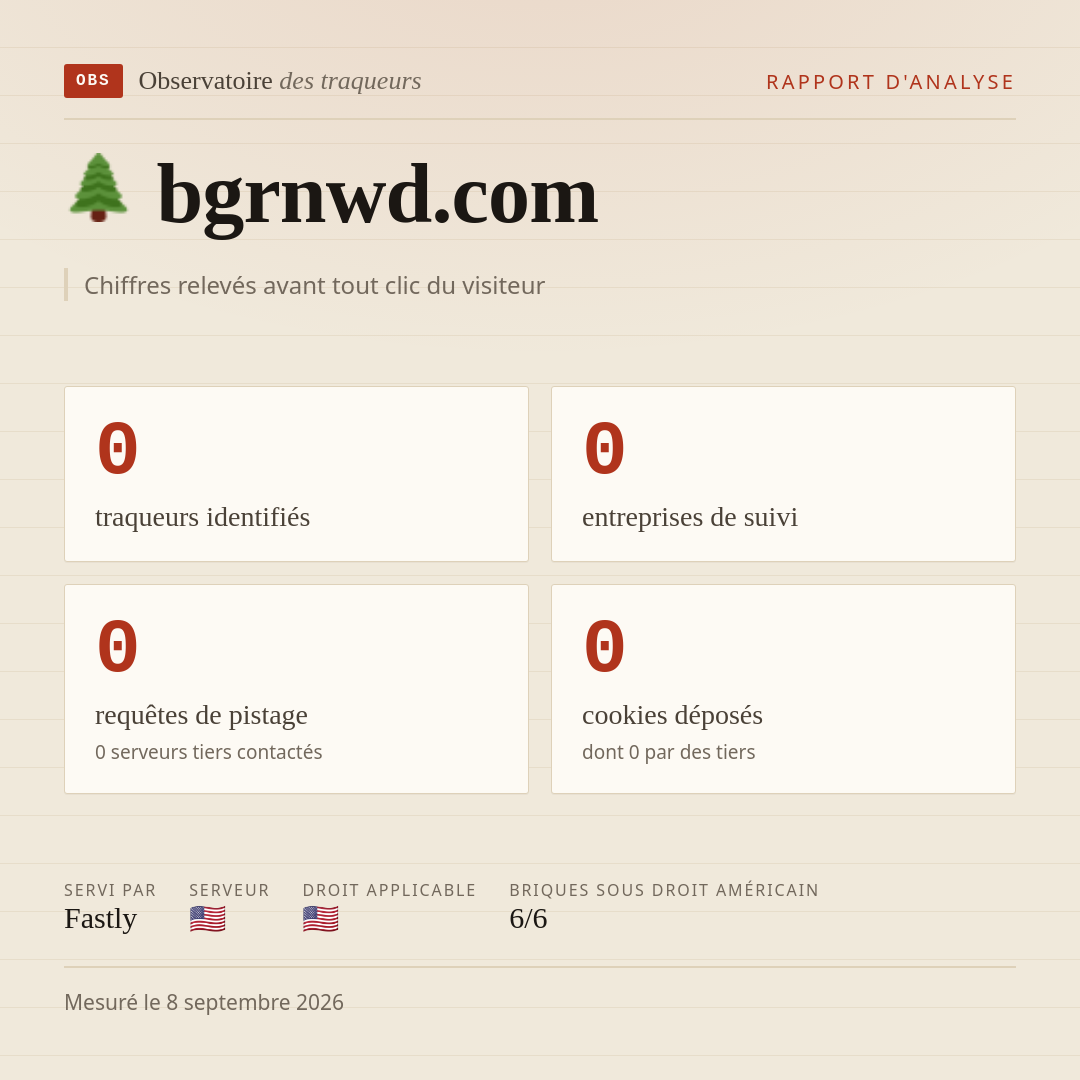 bgrnwd.com : 0 traqueurs identifiés, 0 entreprises de suivi, 0 requêtes de pistage. Chiffres relevés avant tout clic du visiteur.