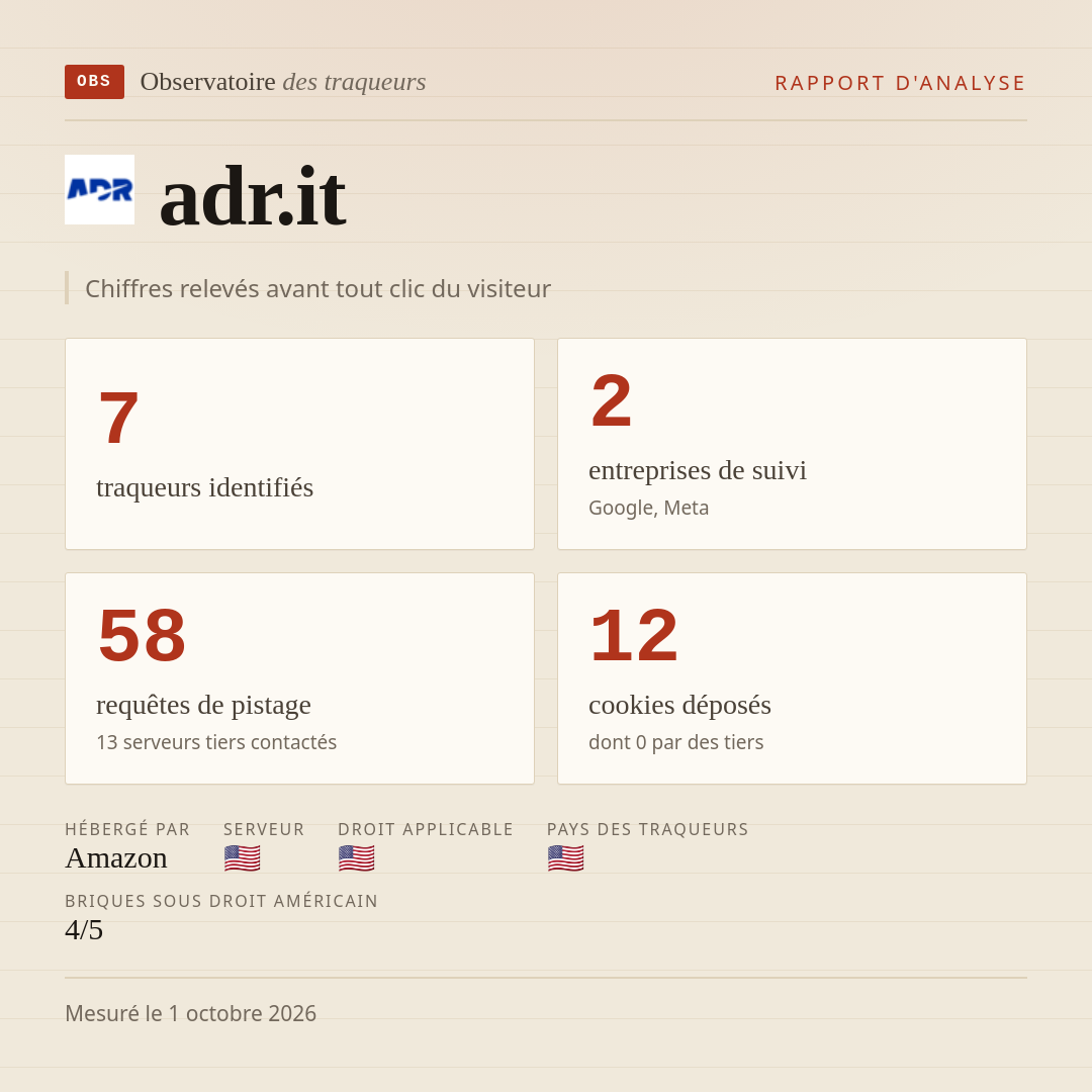 adr.it : 7 traqueurs identifiés, 2 entreprises de suivi, 58 requêtes de pistage. Chiffres relevés avant tout clic du visiteur.