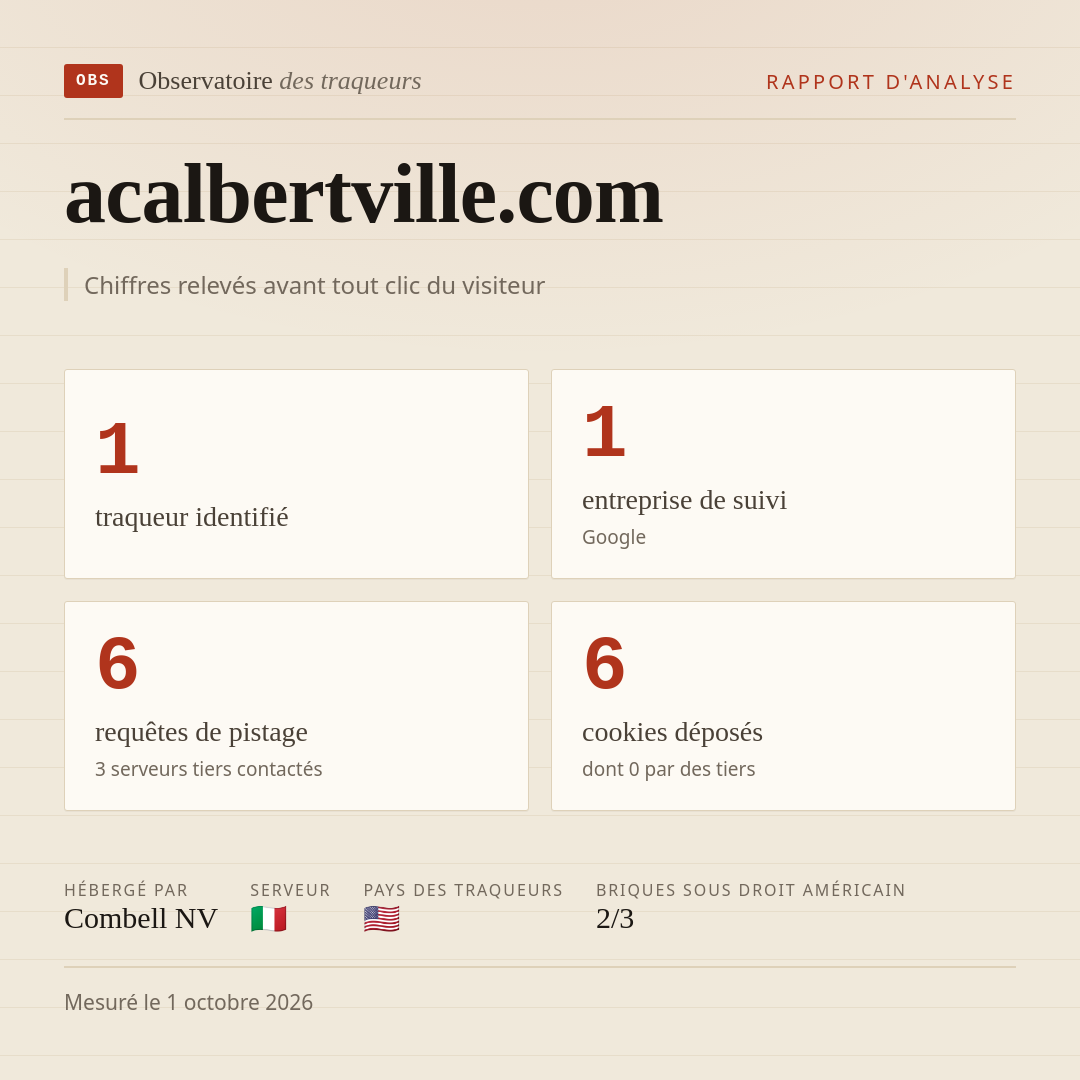 acalbertville.com : 1 traqueur identifié, 1 entreprise de suivi, 6 requêtes de pistage. Chiffres relevés avant tout clic du visiteur.