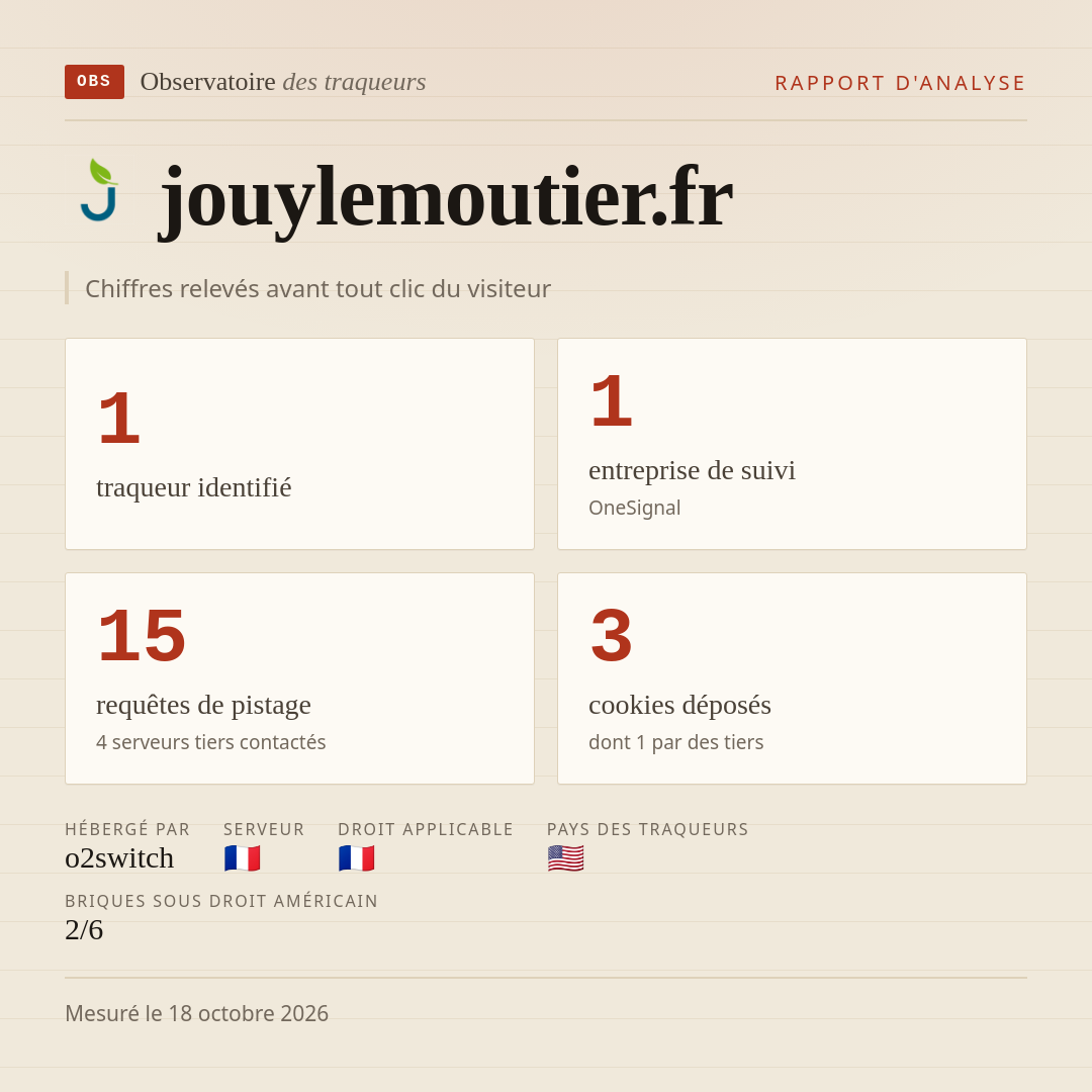 jouylemoutier.fr : 1 traqueur identifié, 1 entreprise de suivi, 15 requêtes de pistage. Chiffres relevés avant tout clic du visiteur.