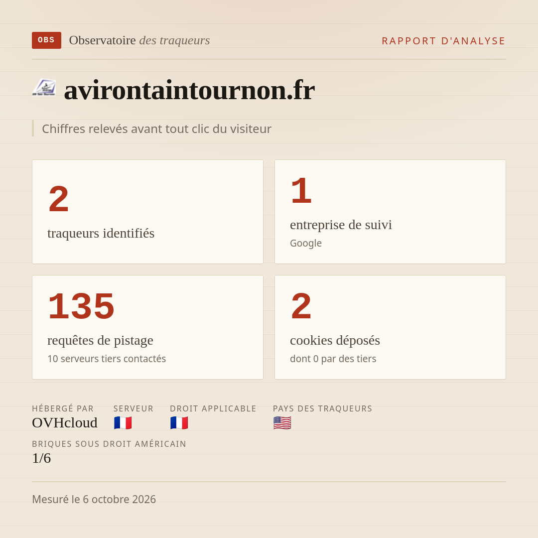 avirontaintournon.fr : 2 traqueurs identifiés, 1 entreprise de suivi, 135 requêtes de pistage. Chiffres relevés avant tout clic du visiteur.