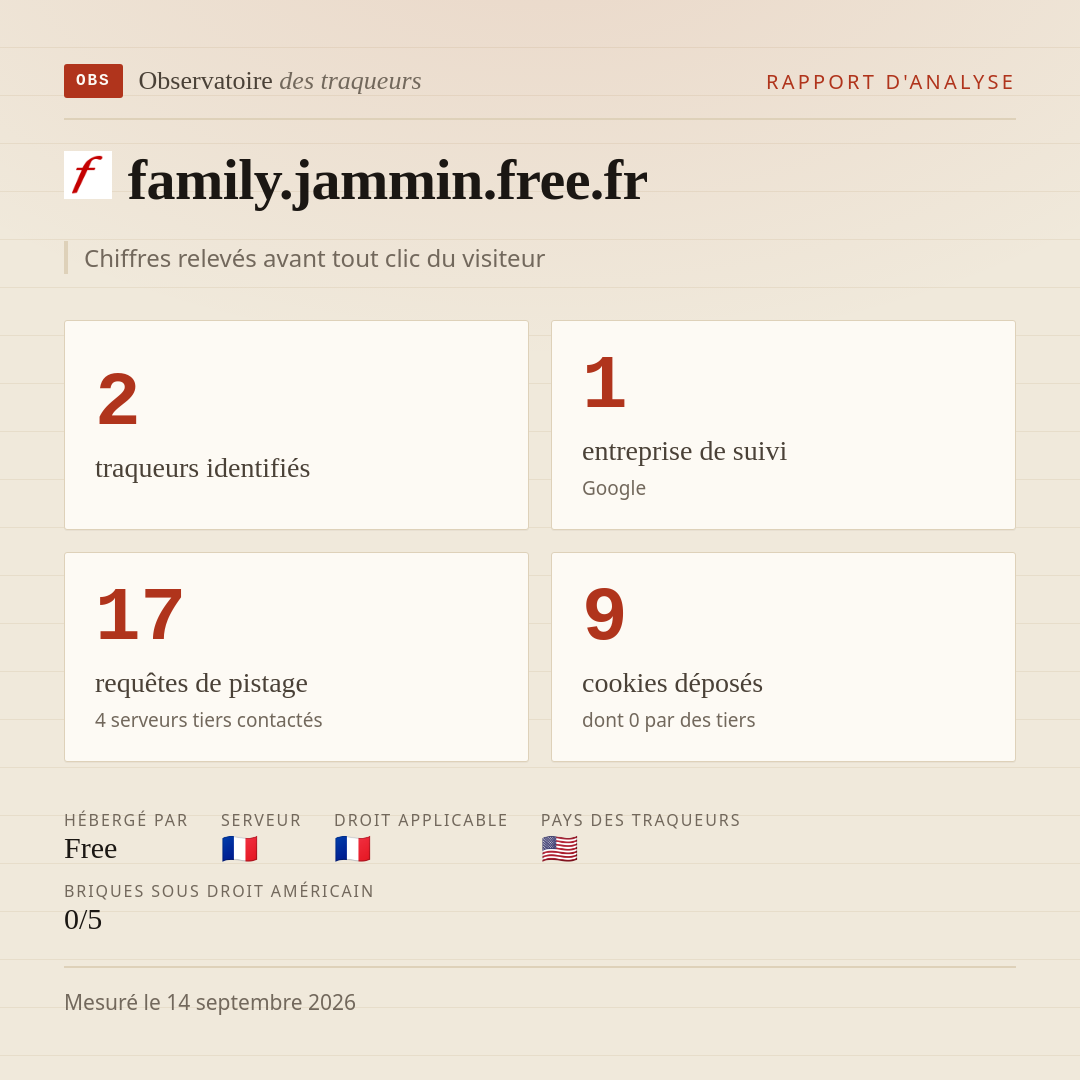 family.jammin.free.fr : 2 traqueurs identifiés, 1 entreprise de suivi, 17 requêtes de pistage. Chiffres relevés avant tout clic du visiteur.