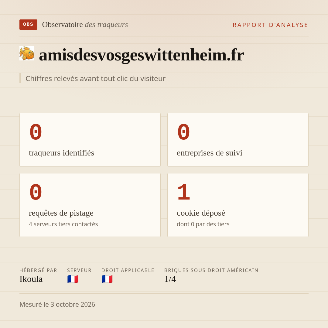 amisdesvosgeswittenheim.fr : 0 traqueurs identifiés, 0 entreprises de suivi, 0 requêtes de pistage. Chiffres relevés avant tout clic du visiteur.