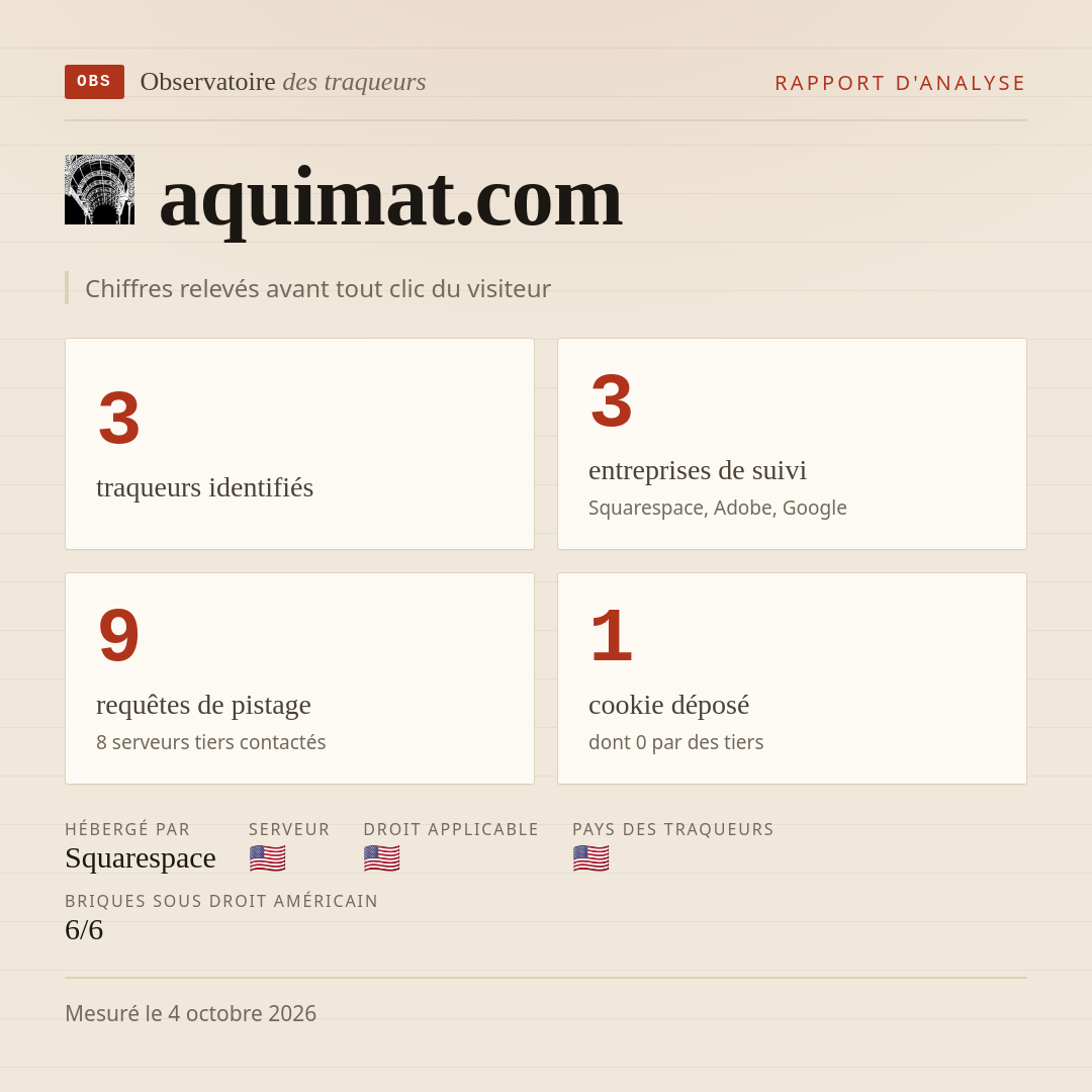aquimat.com : 3 traqueurs identifiés, 3 entreprises de suivi, 9 requêtes de pistage. Chiffres relevés avant tout clic du visiteur.
