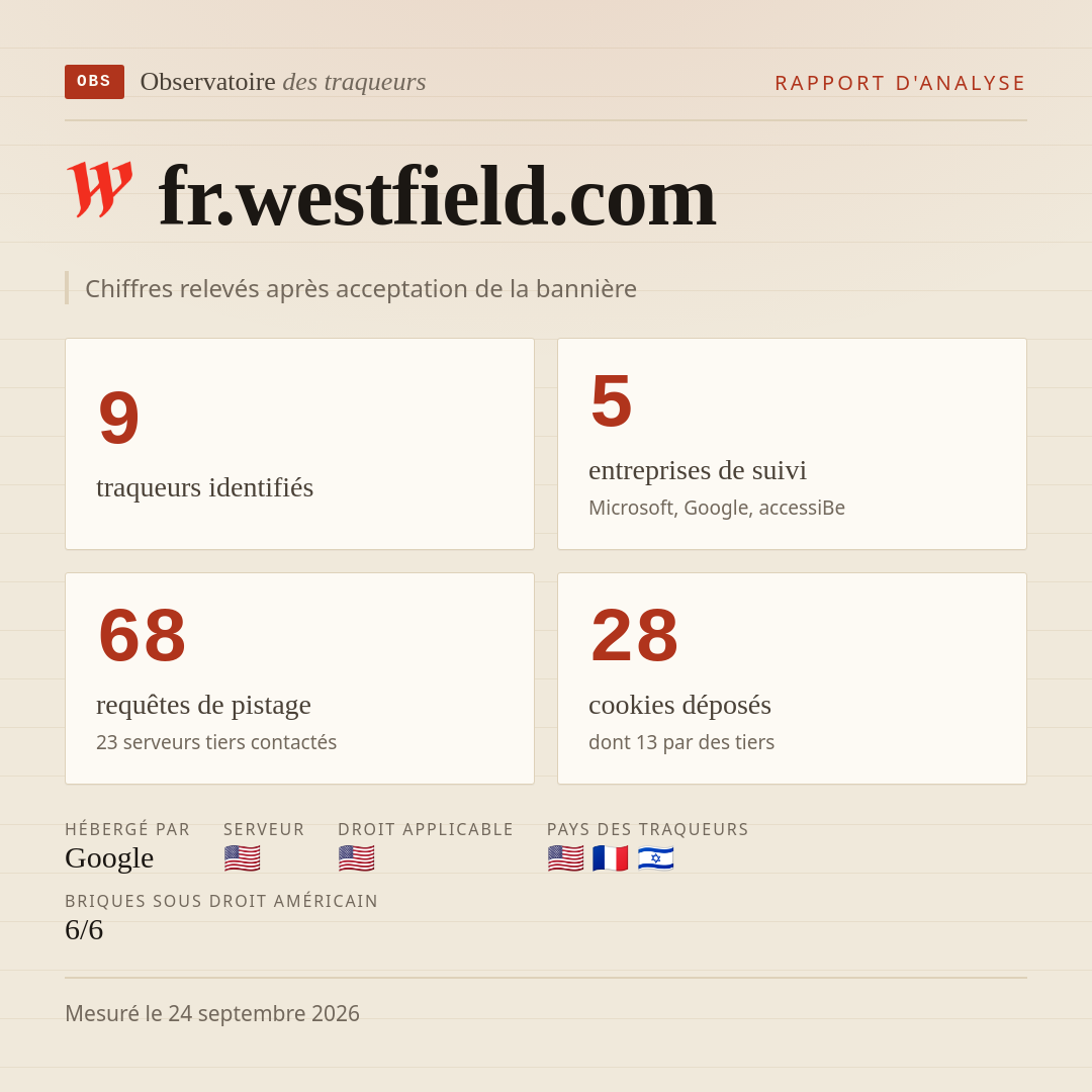 fr.westfield.com : 9 traqueurs identifiés, 5 entreprises de suivi, 68 requêtes de pistage. Chiffres relevés après acceptation de la bannière.