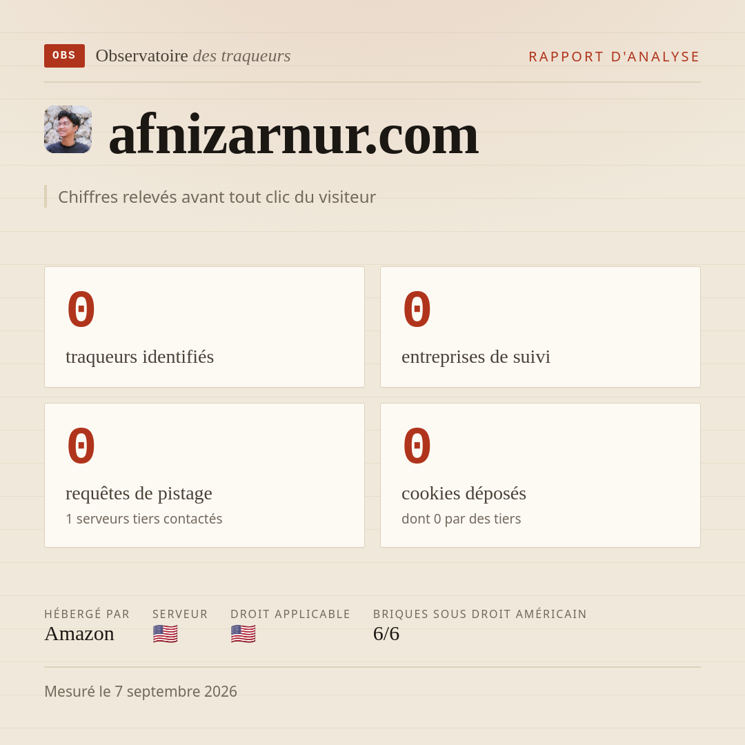 afnizarnur.com : 0 traqueurs identifiés, 0 entreprises de suivi, 0 requêtes de pistage. Chiffres relevés avant tout clic du visiteur.