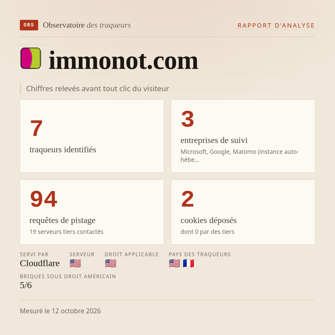immonot.com : 7 traqueurs identifiés, 3 entreprises de suivi, 94 requêtes de pistage. Chiffres relevés avant tout clic du visiteur.
